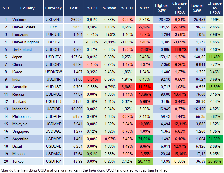 Market Watch 05/03