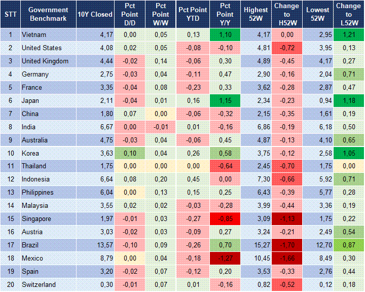 Market Watch 05/03 2