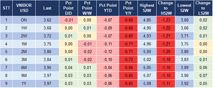 Market Watch 05/03 5