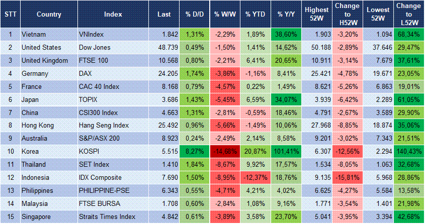 Market Watch 05/03 3