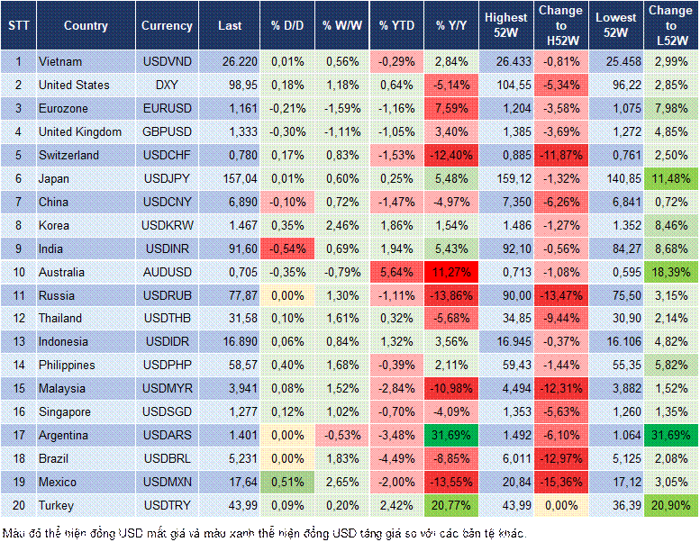 Market Watch 05/03