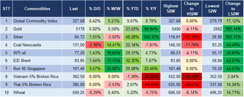 Market Watch 05/03 6