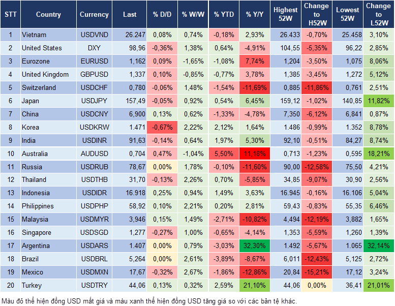 Market Watch