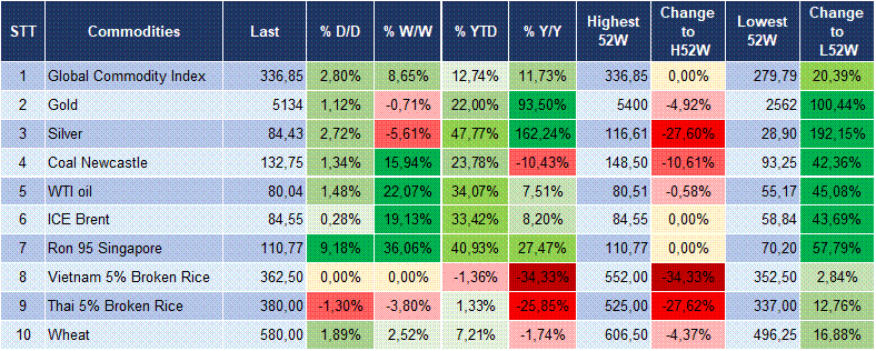 Market Watch 6