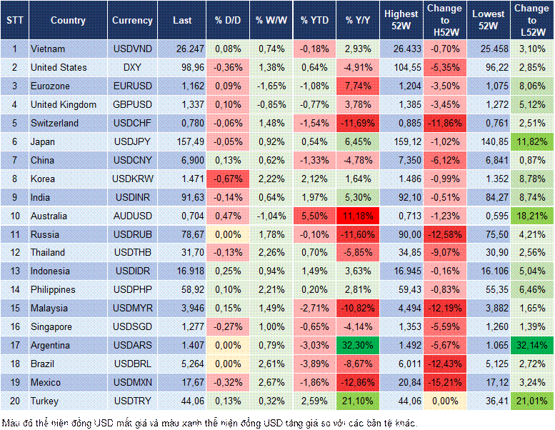 Market Watch