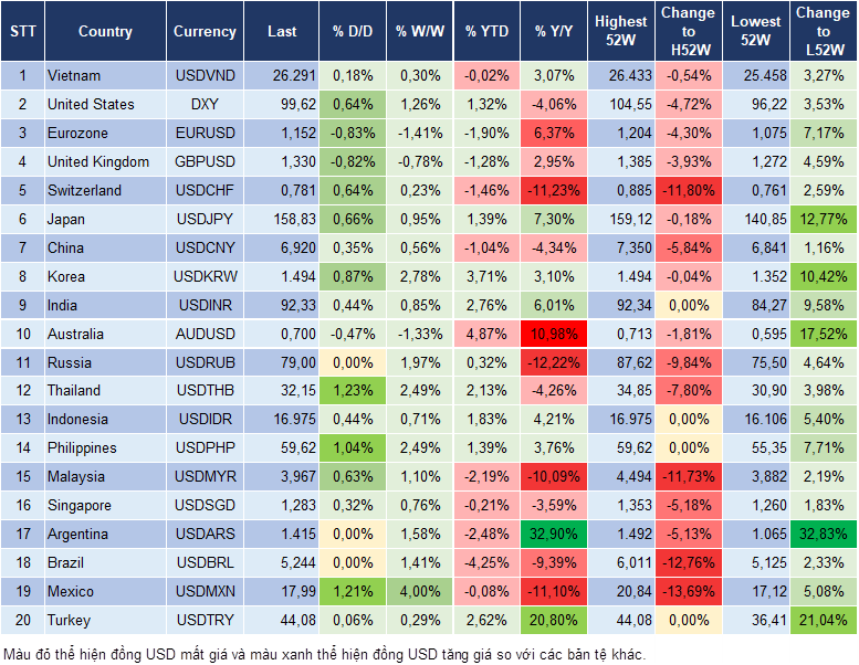Market Watch 09/03