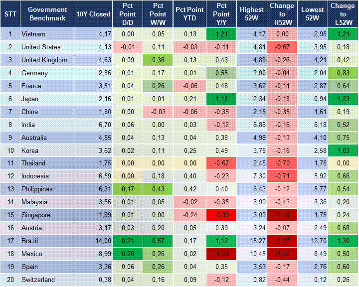 Market Watch 09/03 2