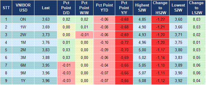 Market Watch 09/03 5