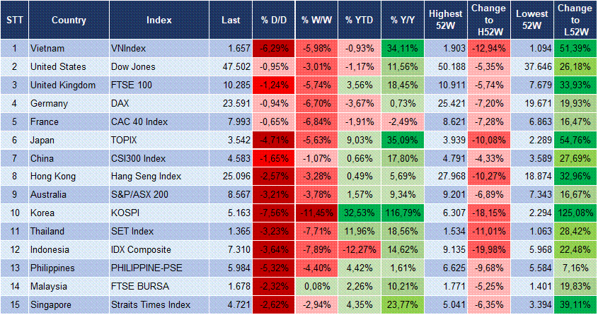Market Watch 09/03 3