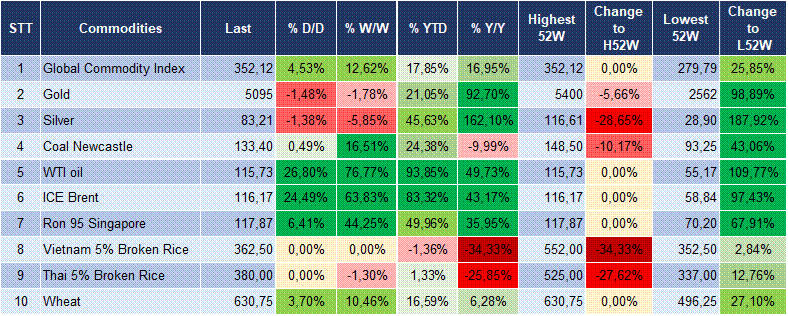 Market Watch 09/03 6