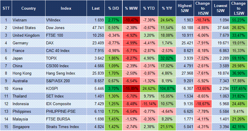 Market Watch 10/03 3
