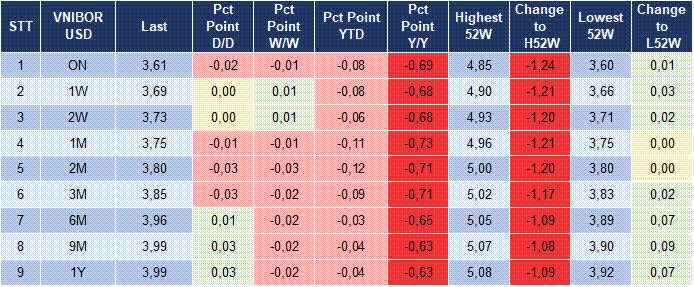 Market Watch 10/03 5