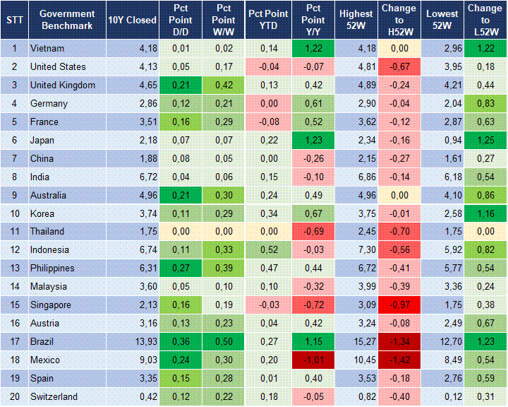 Market Watch 10/03 2