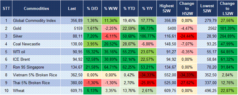 Market Watch 10/03 6
