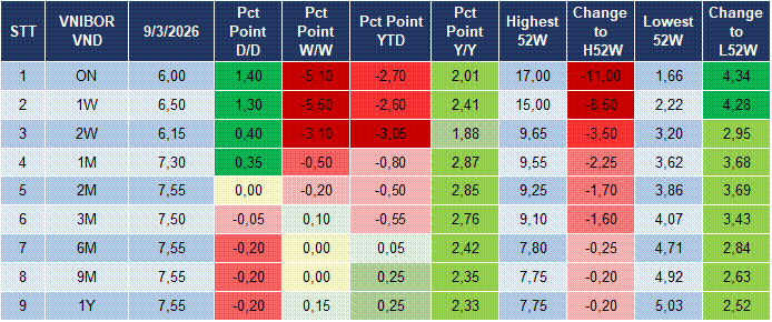 Market Watch 10/03 4