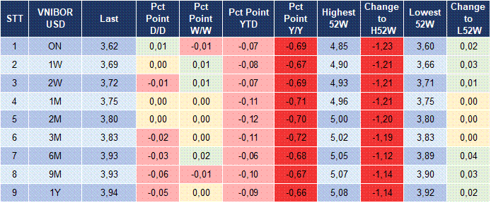 Market Watch 11/03 5
