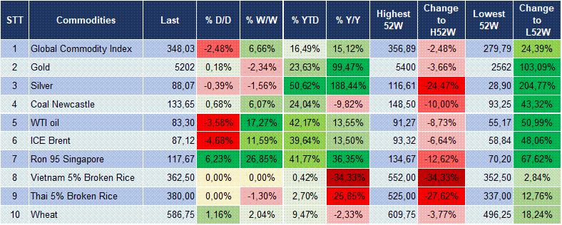 Market Watch 11/03 6