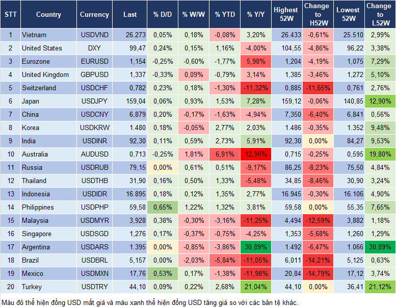 Market Watch 12/03