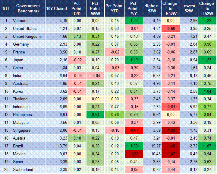Market Watch 12/03 2