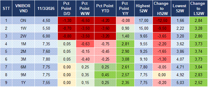 Market Watch 12/03 4