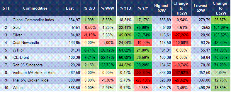 Market Watch 12/03 6