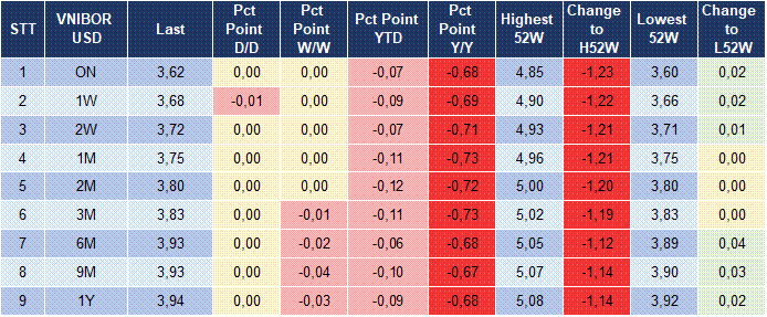 Market Watch 12/03 5
