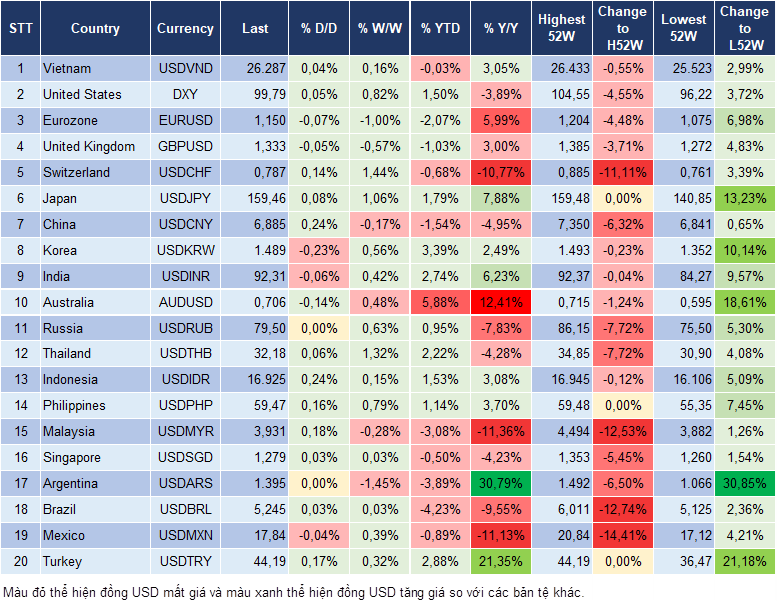 Market Watch 13/03
