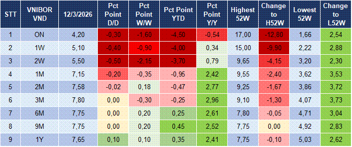 Market Watch 13/03 4