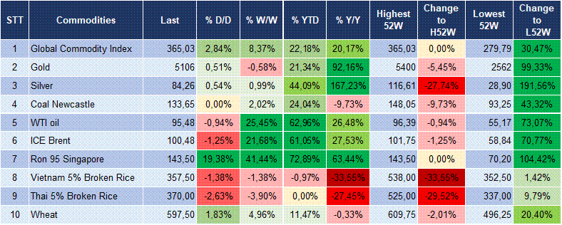 Market Watch 13/03 6