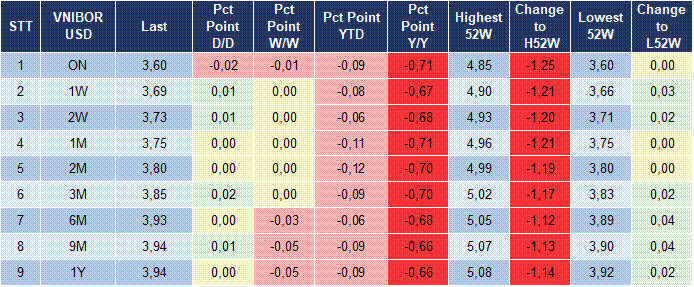 Market Watch 13/03 5
