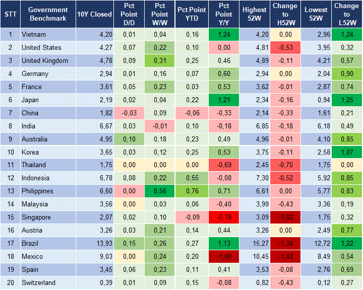 Market Watch 13/03 2