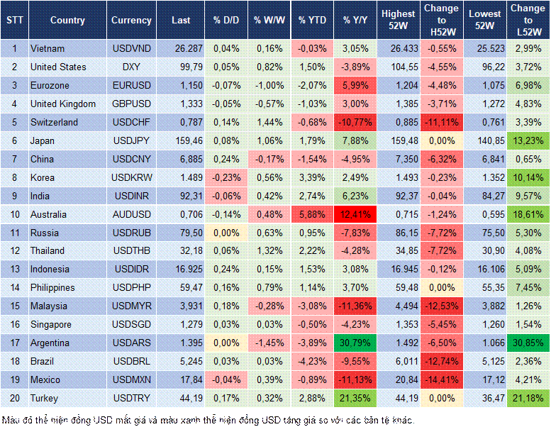 Market Watch 13/03