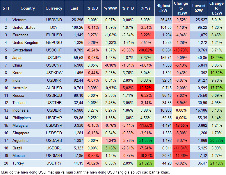 Market Watch 16/03