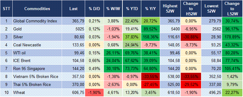 Market Watch 16/03 6