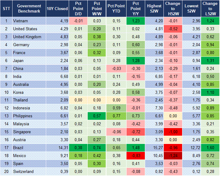 Market Watch 16/03 2