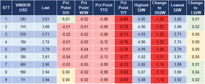 Market Watch 16/03 5