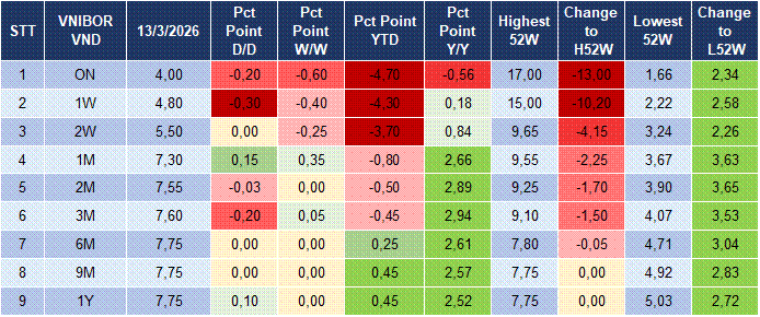 Market Watch 16/03 4