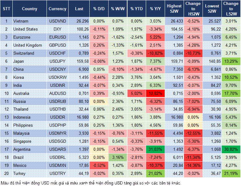 Market Watch 16/03