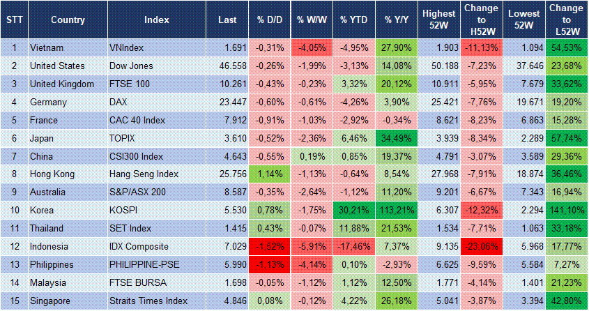 Market Watch 16/03 3