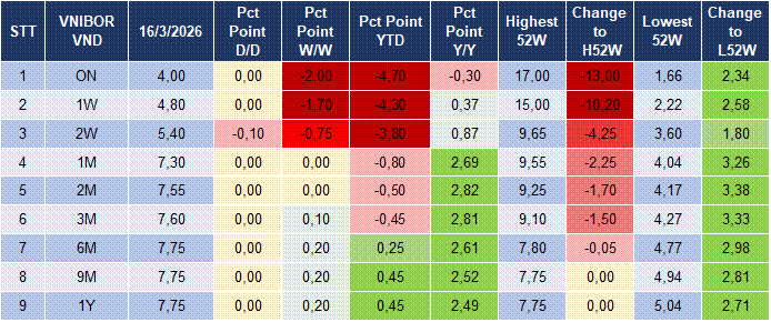 Market Watch 17/03 4 Market Watch 17/03 4