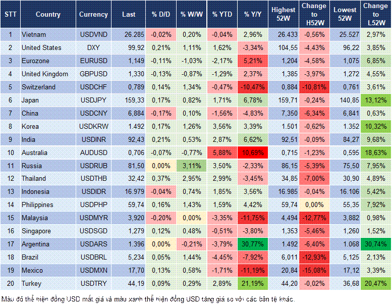 Market Watch 17/03 Market Watch 17/03
