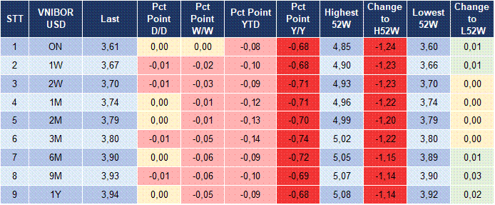 Market Watch 17/03 5 Market Watch 17/03 5