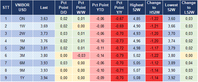 Market Watch 18/03 5