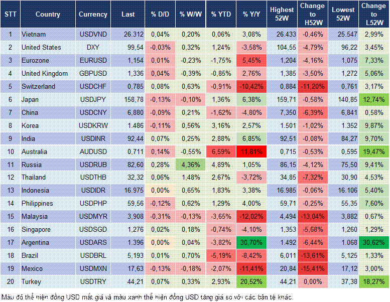 Market Watch 18/03