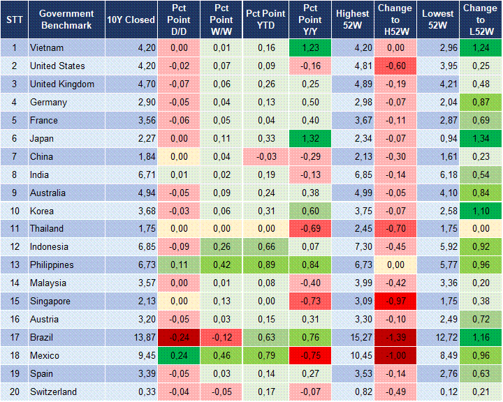 Market Watch 18/03 2