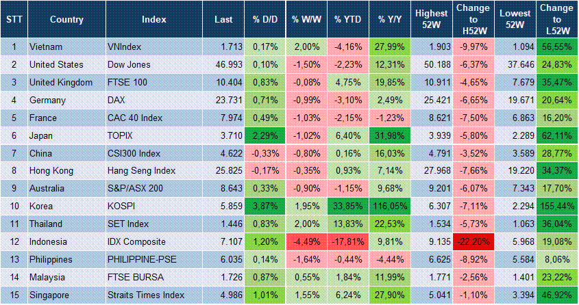 Market Watch 18/03 3