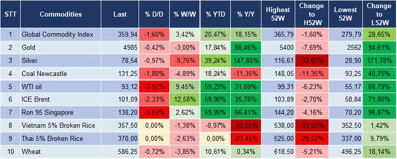 Market Watch 18/03 6