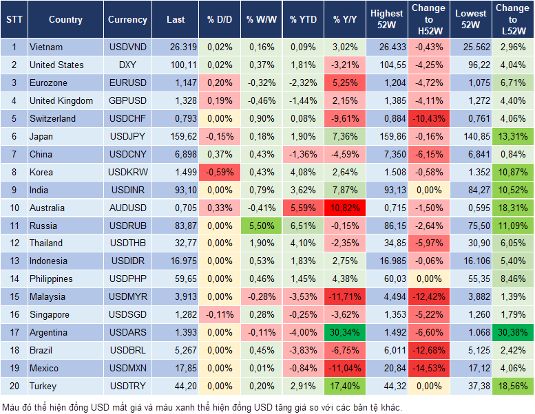 Market Watch 19/03