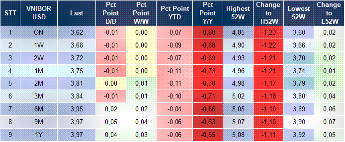 Market Watch 19/03 5
