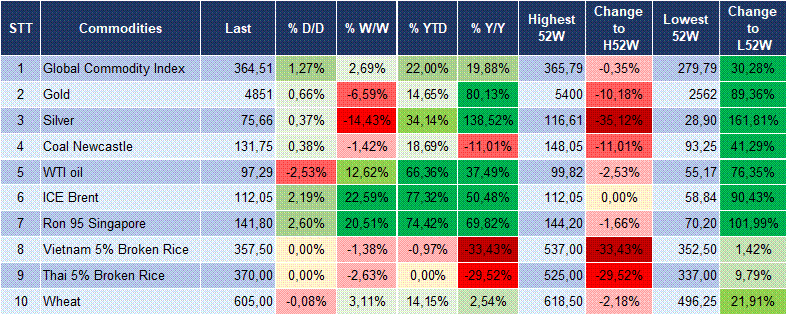 Market Watch 19/03 6